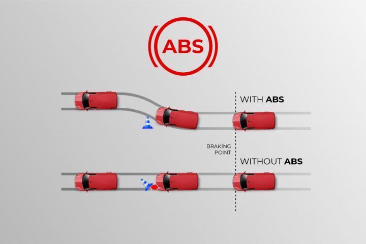 Hệ thống chống bó cứng phanh ABS